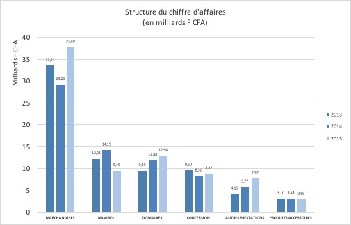 Structure