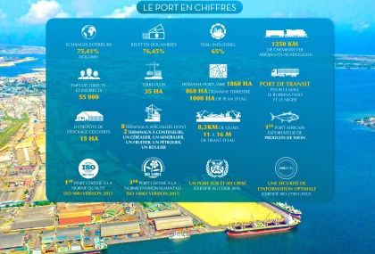 LE PORT EN CHIFFRES